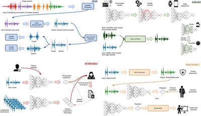 HEAR4Health: a blueprint for making computer audition a staple of modern healthcare